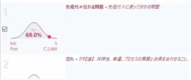 先祖代々伝わる問題