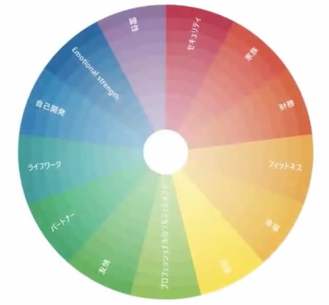 タイムウェーバーのコーチングホイールその1