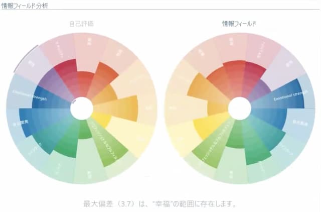 タイムウェーバーのコーチングホイールその3