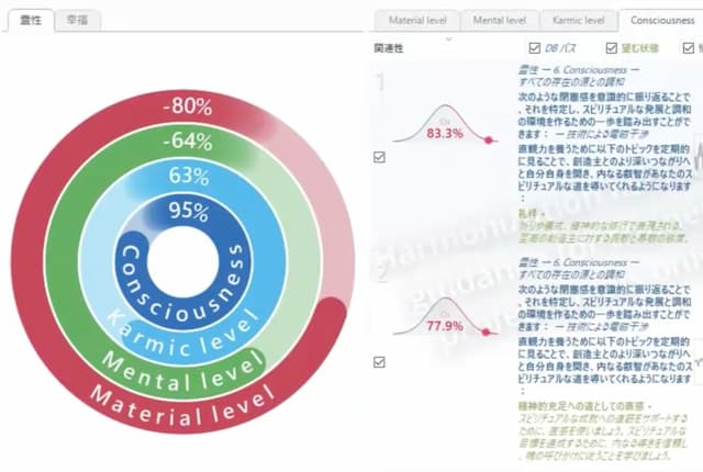 タイムウェーバーのコーチングホイール分析結果その3