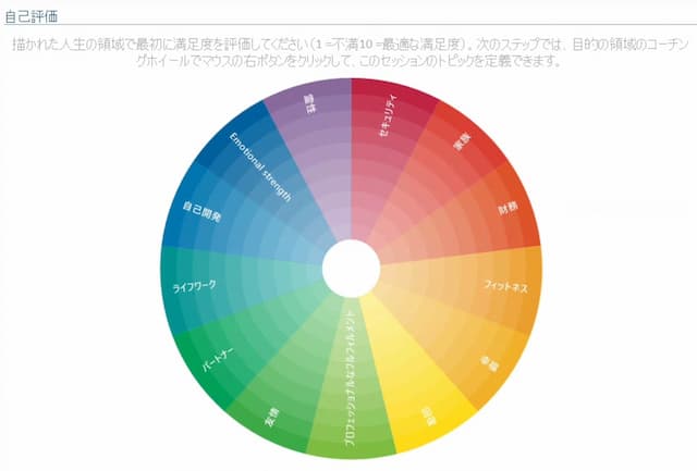タイムウェーバーのコーチングホイール