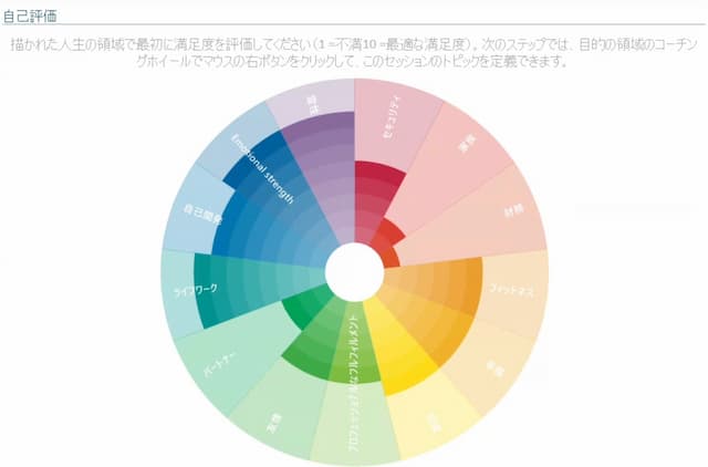 タイムウェーバーのコーチングホイール