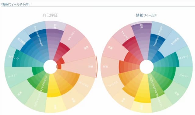 タイムウェーバーのコーチングホイール解説3
