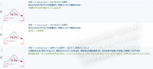 タイムウェーバーの分析結果