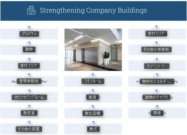 会社の建物の強化