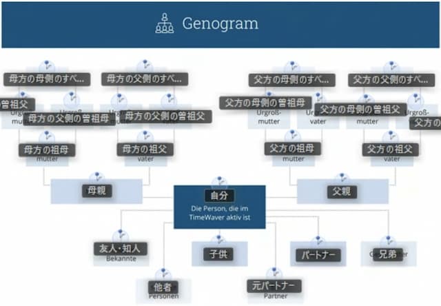 人間関係