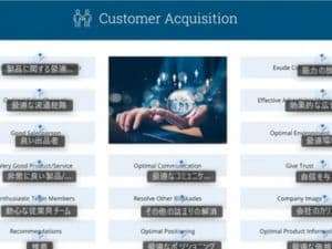 顧客獲得