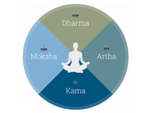 人生の4つのステージ